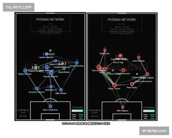 国际米兰352体系漏洞分析 中场与防线衔接问题战术复盘